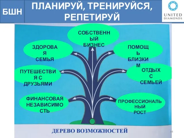 ПЛАНИРУЙ, ТРЕНИРУЙСЯ, РЕПЕТИРУЙ БШН ФИНАНСОВАЯ НЕЗАВИСИМОСТЬ ПУТЕШЕСТВИЯ С ДРУЗЬЯМИ ЗДОРОВАЯ СЕМЬЯ