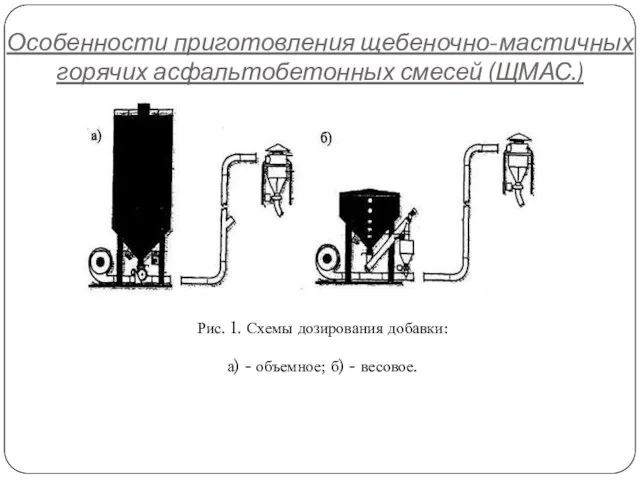 Особенности приготовления щебеночно-мастичных горячих асфальтобетонных смесей (ЩМАС.) Рис. 1. Схемы дозирования