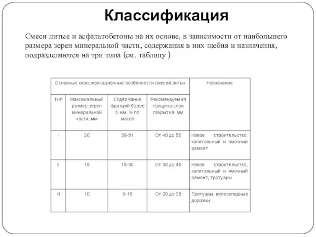 Классификация Смеси литые и асфальтобетоны на их основе, в зависимости от