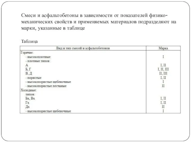 Смеси и асфальтобетоны в зависимости от показателей физико-механических свойств и применяемых