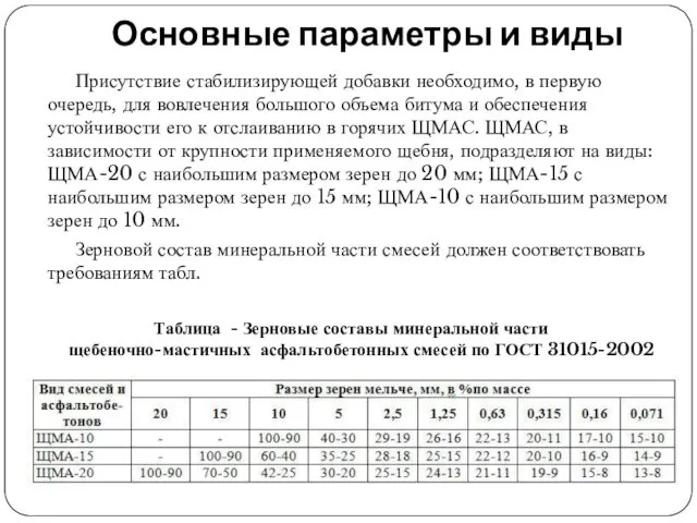 Основные параметры и виды Присутствие стабилизирующей добавки необходимо, в первую очередь,