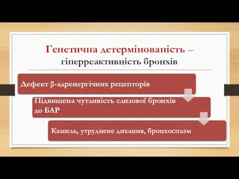 Генетична детермінованість – гіперреактивність бронхів