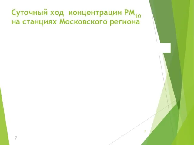 Суточный ход концентрации РМ10 на станциях Московского региона 7