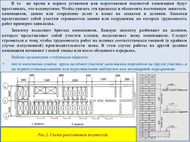 В то же время в период установки или перестановки подмостей каменщики