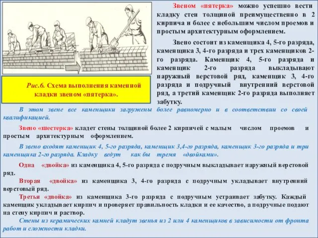 Звеном «пятерка» можно успешно вести кладку стен толщиной преимущественно в 2