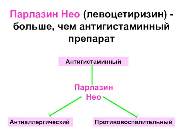 Антигистаминный Антиаллергический Противовоспалительный Парлазин Нео Парлазин Нео (левоцетиризин) - больше, чем антигистаминный препарат