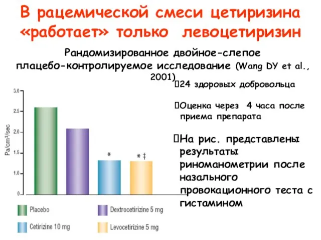 В рацемической смеси цетиризина «работает» только левоцетиризин Рандомизированное двойное-слепое плацебо-контролируемое исследование
