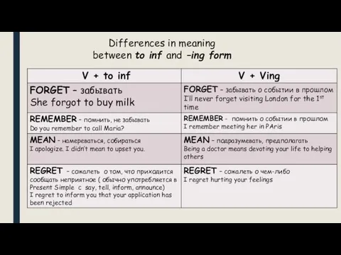 Differences in meaning between to inf and –ing form
