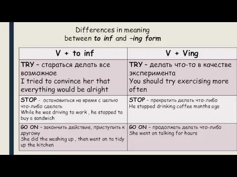 Differences in meaning between to inf and –ing form