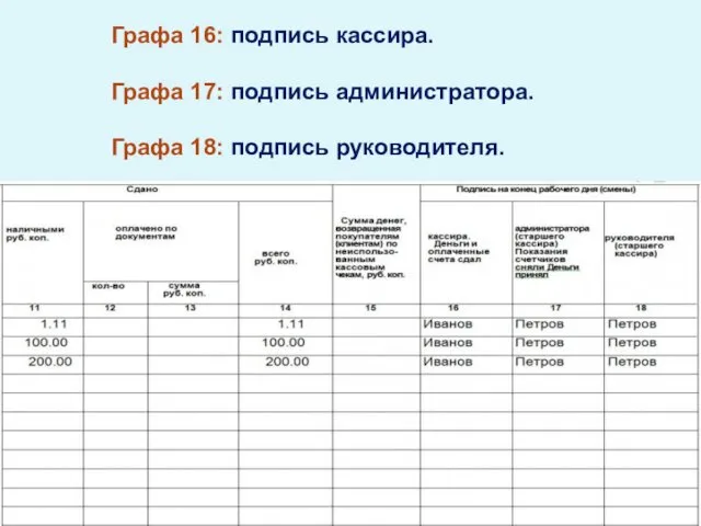 Графа 16: подпись кассира. Графа 17: подпись администратора. Графа 18: подпись руководителя.