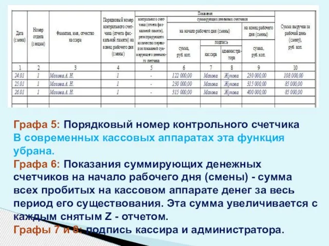 Графа 5: Порядковый номер контрольного счетчика В современных кассовых аппаратах эта