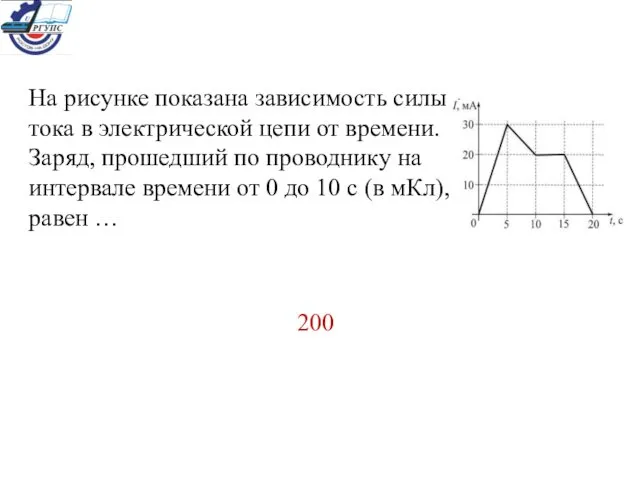 На рисунке показана зависимость силы тока в электрической цепи от времени.