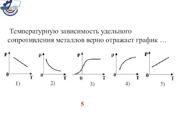 Температурную зависимость удельного сопротивления металлов верно отражает график … 5