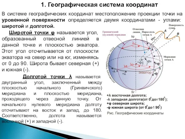 1. Географическая система координат В системе географических координат местоположение проекции точки