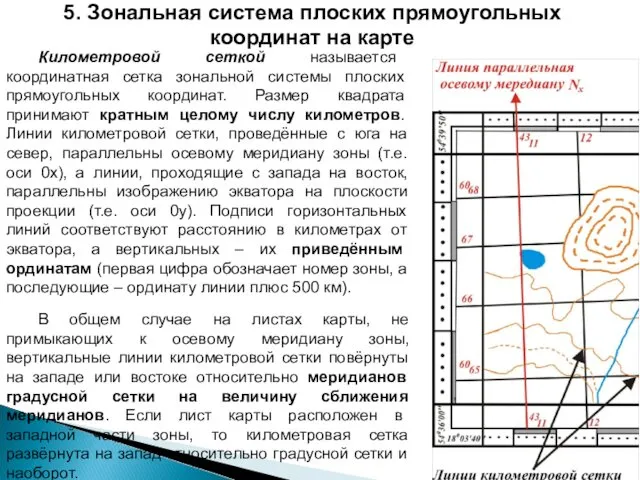 В общем случае на листах карты, не примыкающих к осевому меридиану