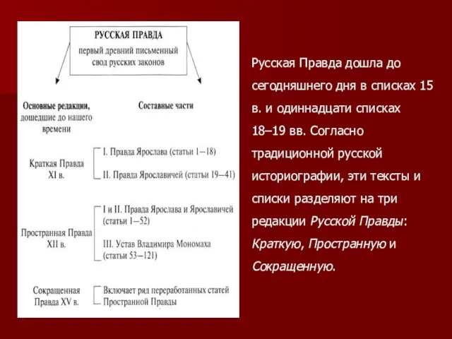 Русская Правда дошла до сегодняшнего дня в списках 15 в. и