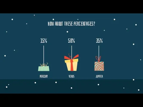 HOW ABOUT THESE PERCENTAGES? 15% 35% 50% MERCURY JUPITER VENUS