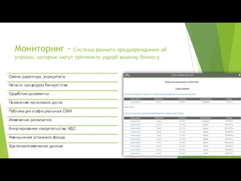 Мониторинг - Система раннего предупреждения об угрозах, которые могут причинить ущерб вашему бизнесу