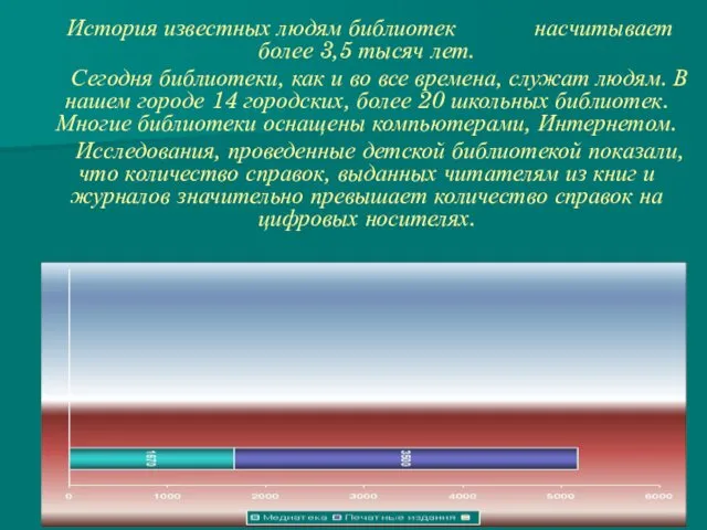 История известных людям библиотек насчитывает более 3,5 тысяч лет. Сегодня библиотеки,