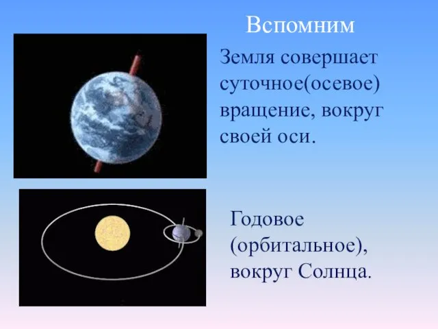 Земля совершает суточное(осевое) вращение, вокруг своей оси. Годовое (орбитальное), вокруг Солнца. Вспомним