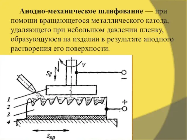 Анодно-механическое шлифование — при помощи вращающегося металлического катода, удаляющего при небольшом