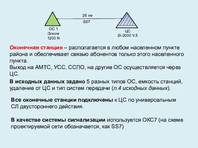 Оконечная станция – располагается в любом населенном пункте района и обеспечивает