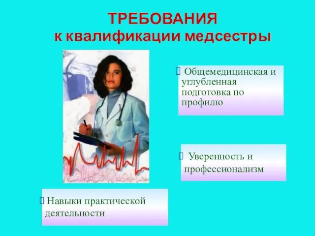 ТРЕБОВАНИЯ к квалификации медсестры Общемедицинская и углубленная подготовка по профилю Навыки практической деятельности Уверенность и профессионализм