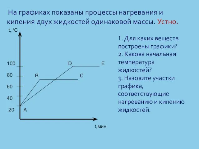 На графиках показаны процессы нагревания и кипения двух жидкостей одинаковой массы.