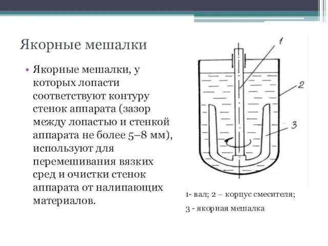 Якорные мешалки Якорные мешалки, у которых лопасти соответствуют контуру стенок аппарата