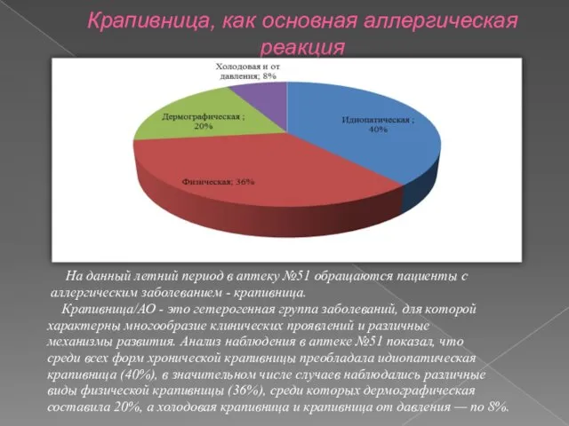 Крапивница, как основная аллергическая реакция На данный летний период в аптеку