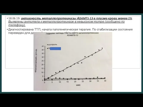 18.06.19: активность металлопротеиназы АDAMTS-13 в плазме крови менее 1%. Выявлены антитела