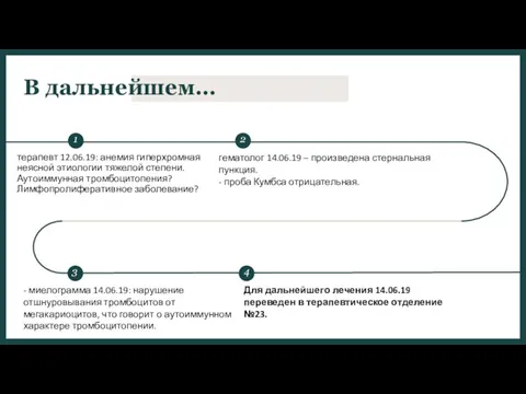 В дальнейшем… терапевт 12.06.19: анемия гиперхромная неясной этиологии тяжелой степени. Аутоиммунная