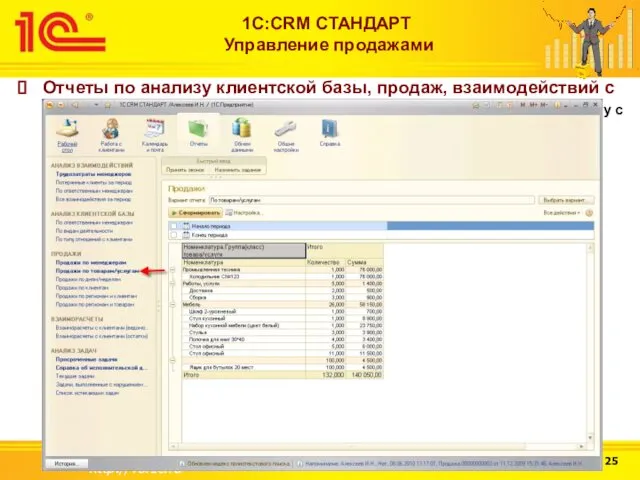 http://v8.1c.ru 1С:CRM СТАНДАРТ Управление продажами Отчеты по анализу клиентской базы, продаж,