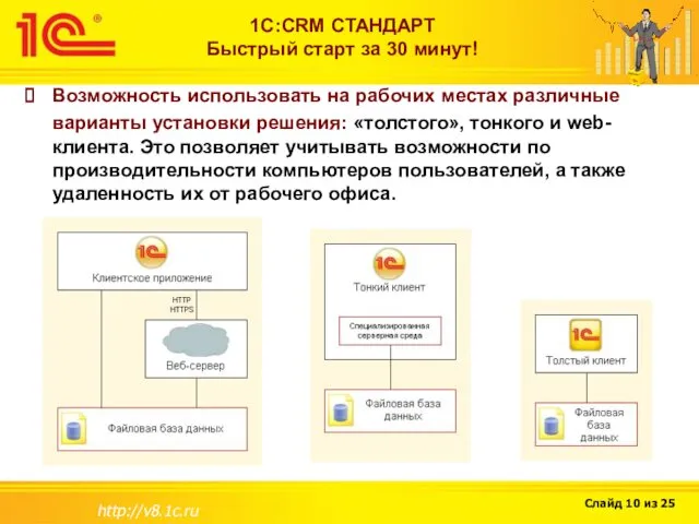 http://v8.1c.ru 1С:CRM СТАНДАРТ Быстрый старт за 30 минут! Возможность использовать на