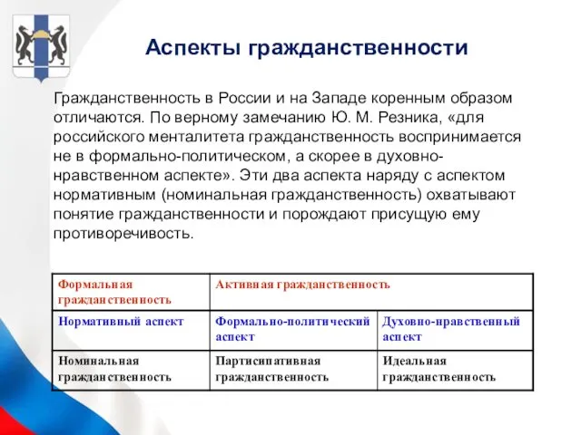 Аспекты гражданственности Гражданственность в России и на Западе коренным образом отличаются.