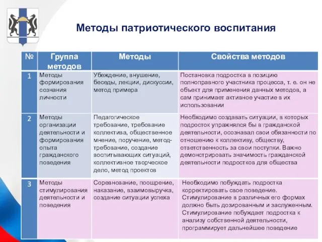 Методы патриотического воспитания