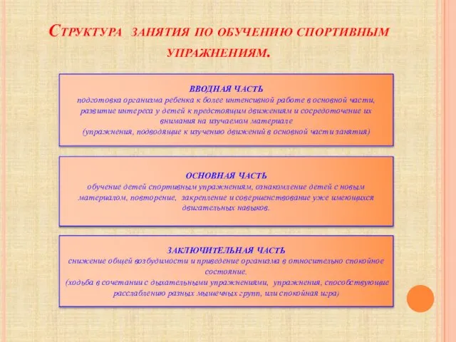 Структура занятия по обучению спортивным упражнениям. ВВОДНАЯ ЧАСТЬ подготовка организма ребенка