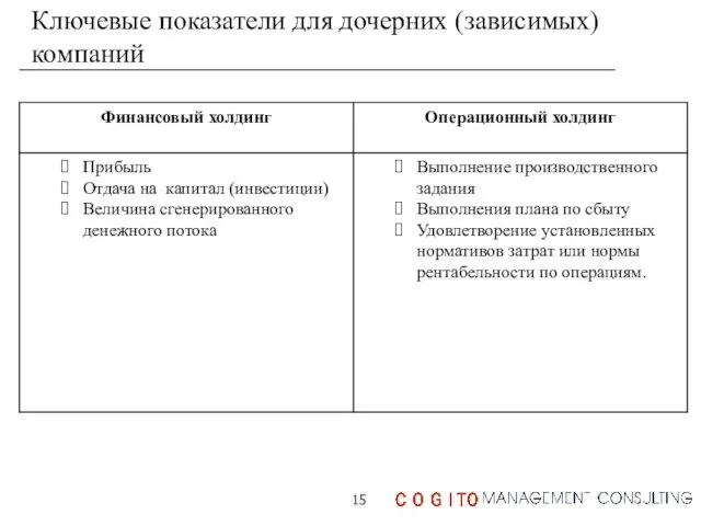 Ключевые показатели для дочерних (зависимых) компаний