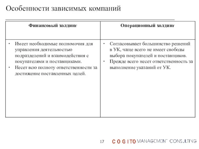 Особенности зависимых компаний