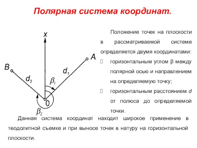 Полярная система координат. Положение точек на плоскости в рассматриваемой системе определяется