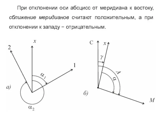 При отклонении оси абсцисс от меридиана к востоку, сближение меридианов считают