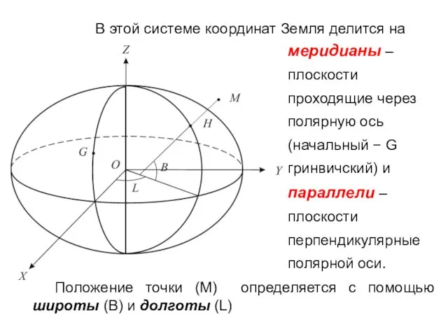 меридианы – плоскости проходящие через полярную ось (начальный − G гринвичский)