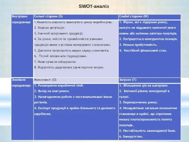 SWOT-аналіз