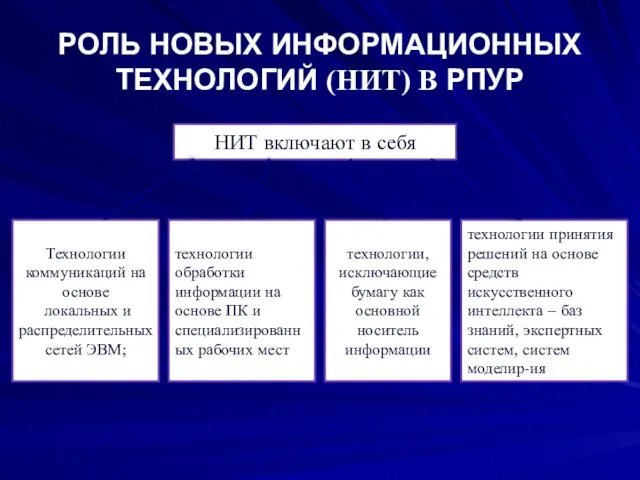 РОЛЬ НОВЫХ ИНФОРМАЦИОННЫХ ТЕХНОЛОГИЙ (НИТ) В РПУР НИТ включают в себя