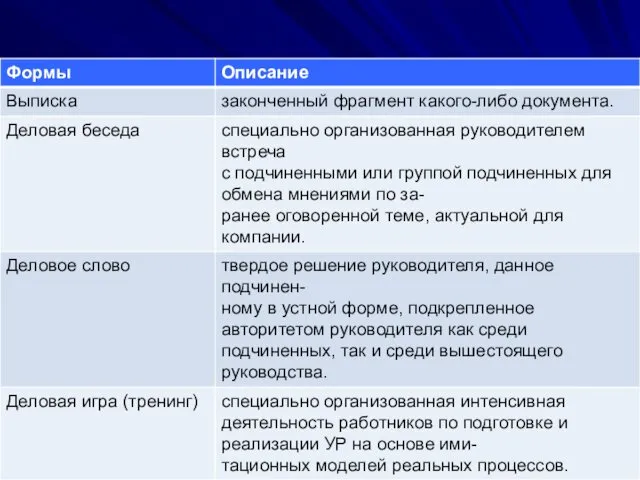 Основные формы реализации управленческих решений.