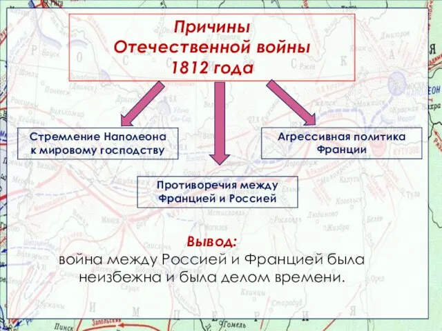 Причины Отечественной войны 1812 года Стремление Наполеона к мировому господству Противоречия