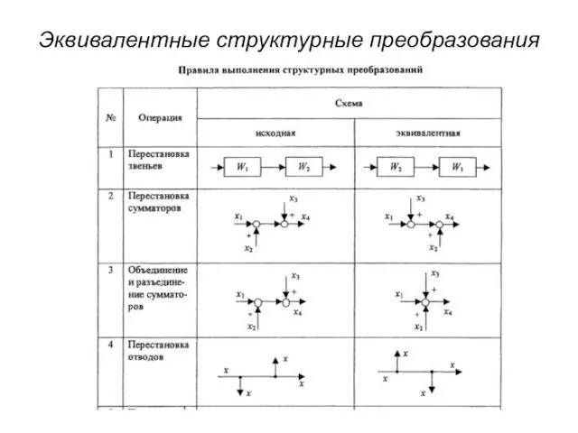 Эквивалентные структурные преобразования