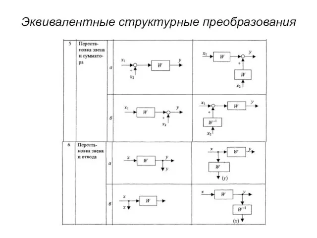 Эквивалентные структурные преобразования