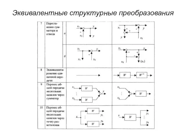 Эквивалентные структурные преобразования