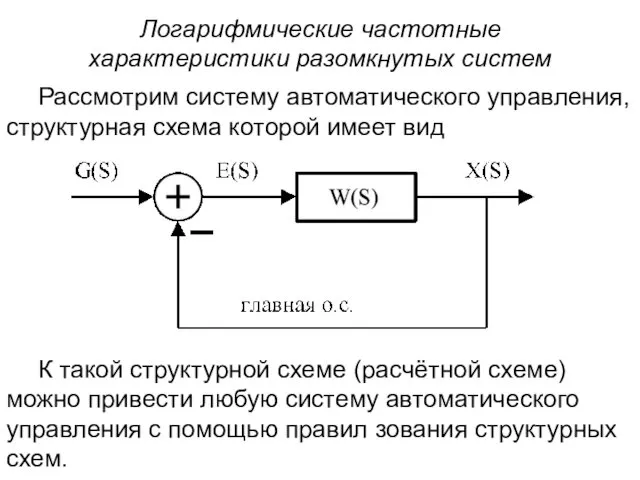 Логарифмические частотные характеристики разомкнутых систем Рассмотрим систему автоматического управления, структурная схема